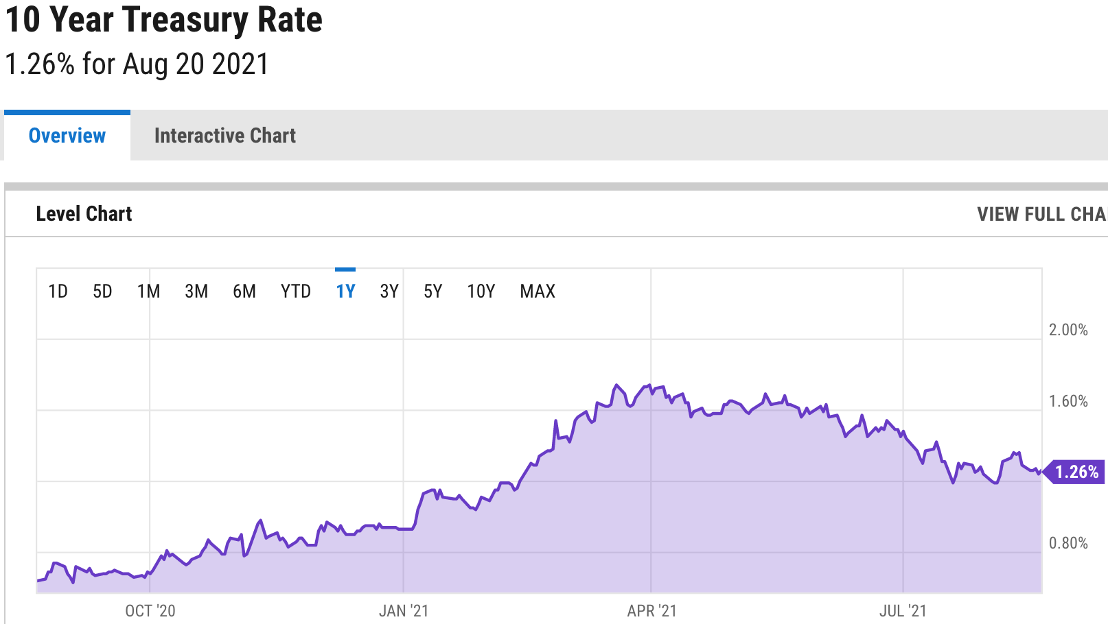 Why Covid Delta variant emergence may be positive for equities and