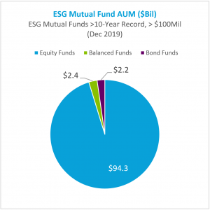 ESG Mutual Fund