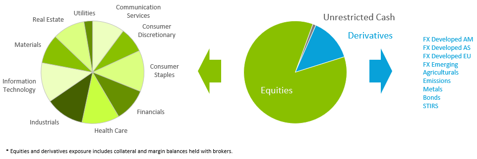 ESG Exposure