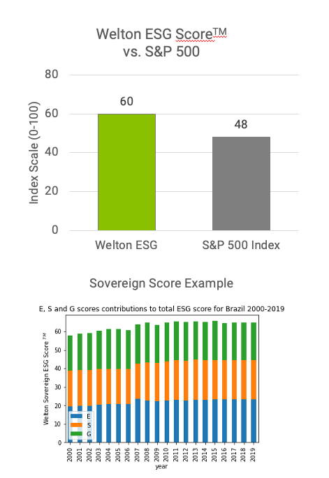esg-approach