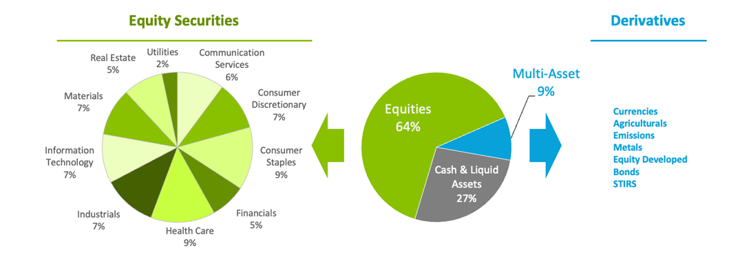 esg-what-we-invest-in-v2